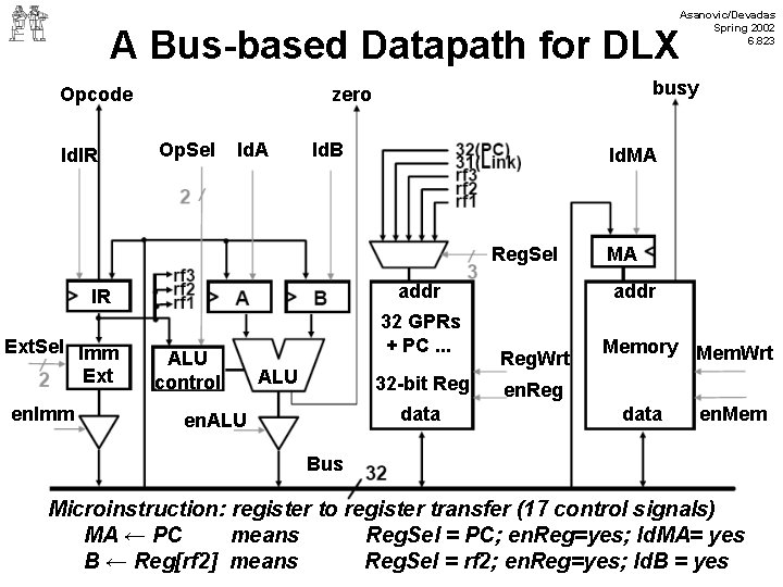 A Bus-based Datapath for DLX Opcode ld. IR busy zero Op. Sel ld. A