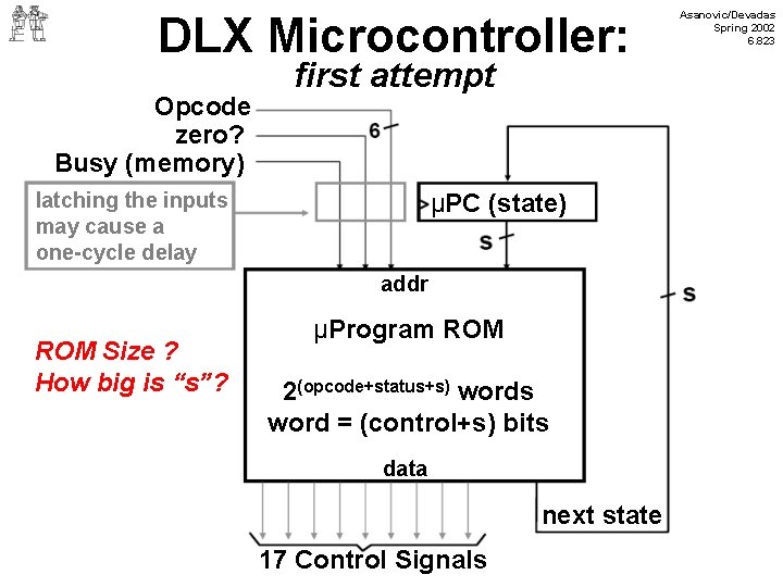 DLX Microcontroller: Opcode zero? Busy (memory) first attempt latching the inputs may cause a