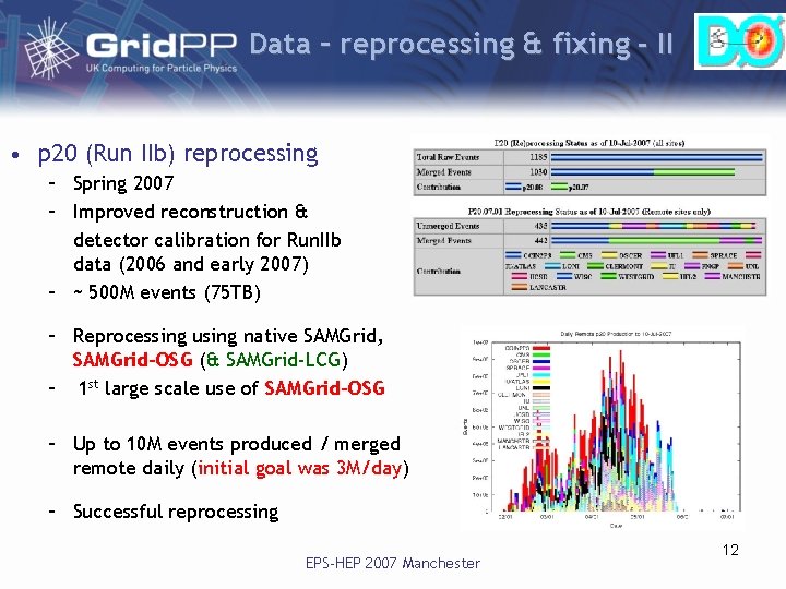 Data – reprocessing & fixing - II • p 20 (Run IIb) reprocessing – Data – reprocessing & fixing - II • p 20 (Run IIb) reprocessing –