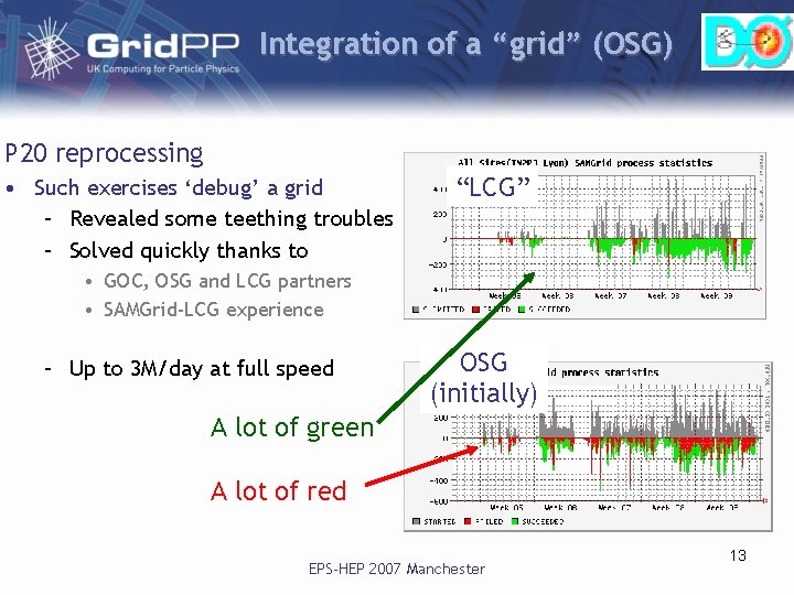 Integration of a “grid” (OSG) P 20 reprocessing • Such exercises ‘debug’ a grid Integration of a “grid” (OSG) P 20 reprocessing • Such exercises ‘debug’ a grid