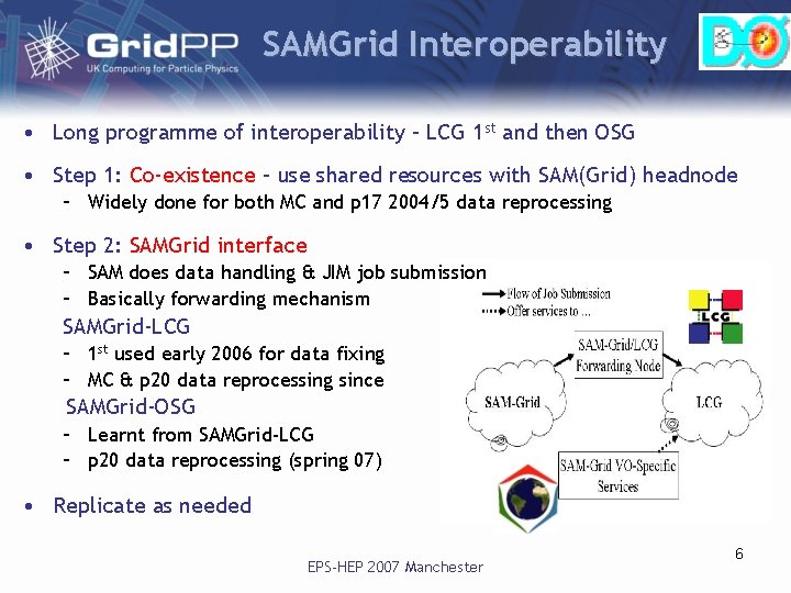 SAMGrid Interoperability • Long programme of interoperability – LCG 1 st and then OSG SAMGrid Interoperability • Long programme of interoperability – LCG 1 st and then OSG