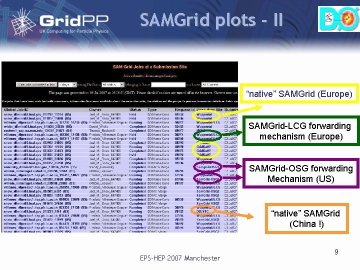 SAMGrid plots - II “native” SAMGrid (Europe) SAMGrid-LCG forwarding mechanism (Europe) SAMGrid-OSG forwarding Mechanism SAMGrid plots - II “native” SAMGrid (Europe) SAMGrid-LCG forwarding mechanism (Europe) SAMGrid-OSG forwarding Mechanism