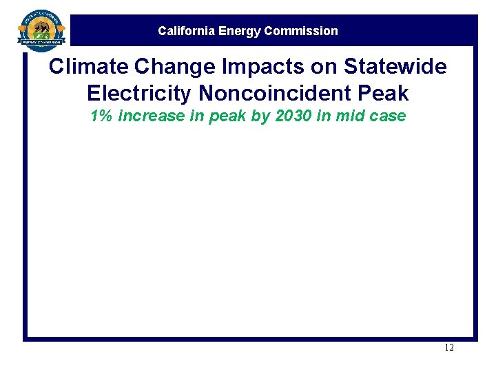 California Energy Commission Climate Change Impacts on Statewide Electricity Noncoincident Peak 1% increase in