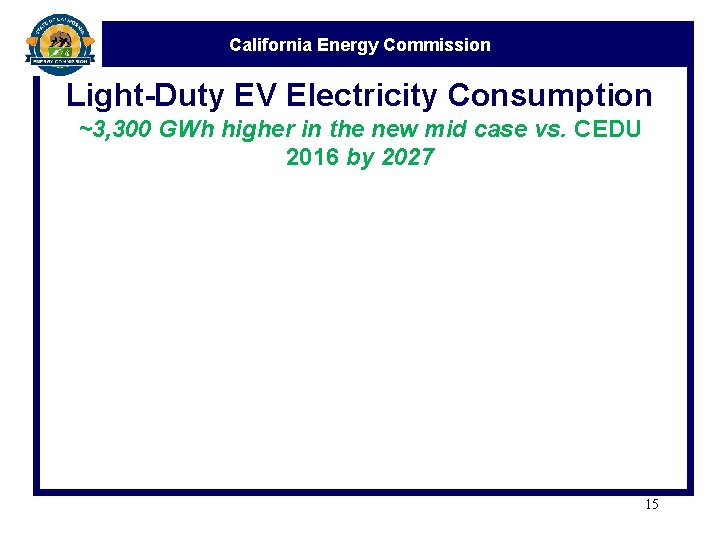 California Energy Commission Light-Duty EV Electricity Consumption ~3, 300 GWh higher in the new