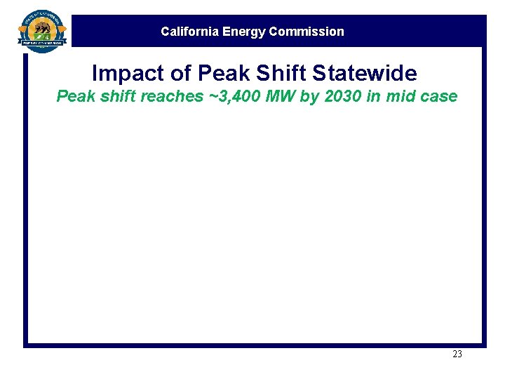 California Energy Commission Impact of Peak Shift Statewide Peak shift reaches ~3, 400 MW