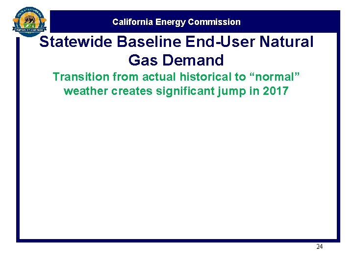 California Energy Commission Statewide Baseline End-User Natural Gas Demand Transition from actual historical to