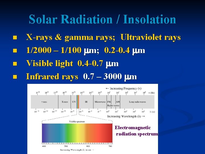 Solar Radiation / Insolation n n X-rays & gamma rays; Ultraviolet rays 1/2000 –