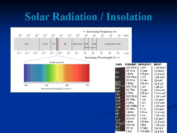 Solar Radiation / Insolation 