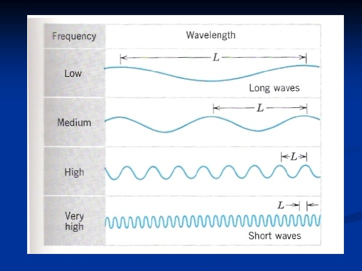 Principles of Radiation 