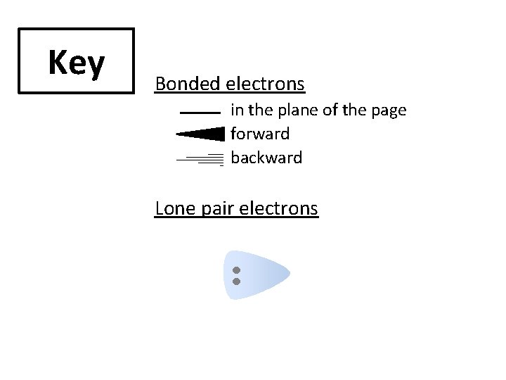 Bonded electrons in the plane of the page forward backward Lone pair electrons Key
