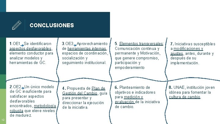 CONCLUSIONES 12 1. OE 1 Se identificaron aspectos desfavorables, elemento conductor para analizar modelos