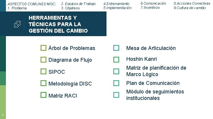 ASPECTOS COMUNES MGC: 1. Problema 2. Equipos de Trabajo 3. Objetivos 4. Entrenamiento 5.