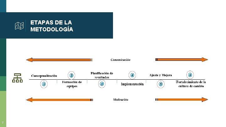 ETAPAS DE LA METODOLOGÍA 7 ETAPAS DE LA METODOLOGÍA 7