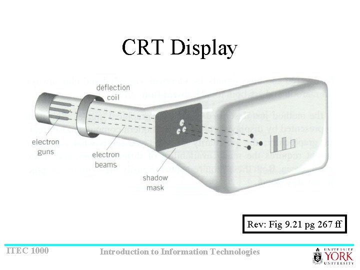 CRT Display Rev: Fig 9. 21 pg 267 ff ITEC 1000 Introduction to Information