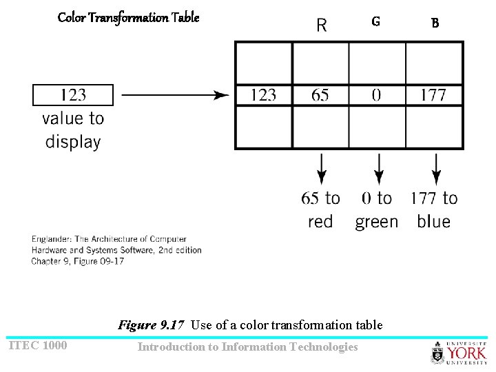 Color Transformation Table G Figure 9. 17 Use of a color transformation table ITEC