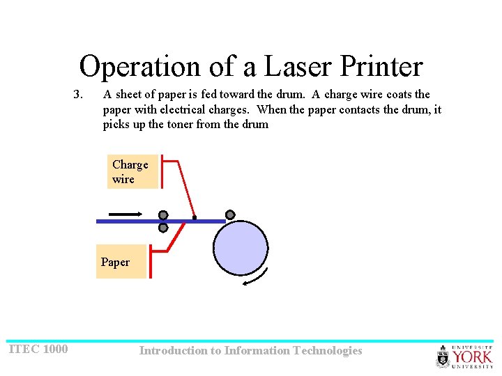 Operation of a Laser Printer 3. A sheet of paper is fed toward the