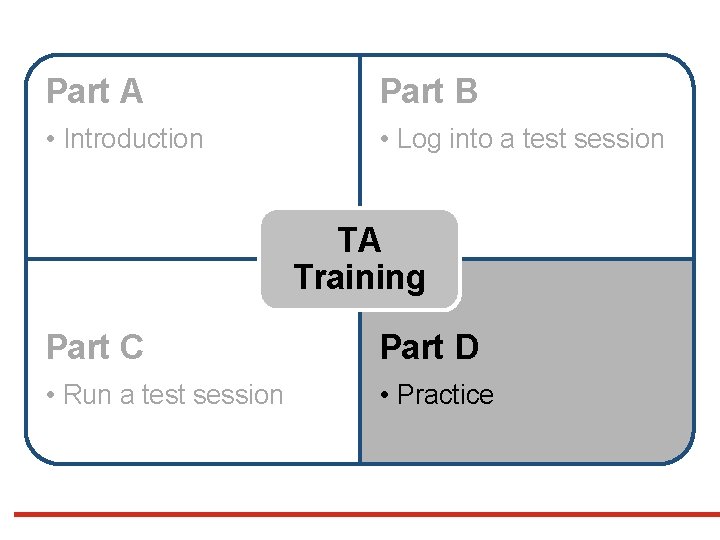 Part A Part B • Introduction • Log into a test session TA Training Part A Part B • Introduction • Log into a test session TA Training