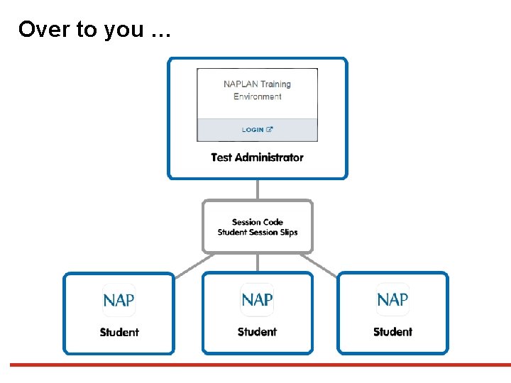 Over to you … Over to you …