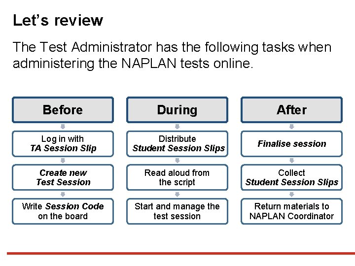 Let’s review The Test Administrator has the following tasks when administering the NAPLAN tests Let’s review The Test Administrator has the following tasks when administering the NAPLAN tests