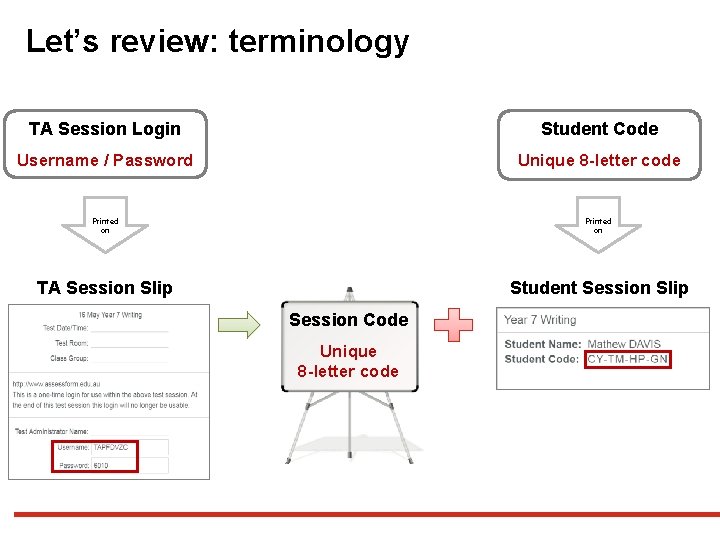 Let’s review: terminology TA Session Login Student Code Username / Password Unique 8 -letter Let’s review: terminology TA Session Login Student Code Username / Password Unique 8 -letter