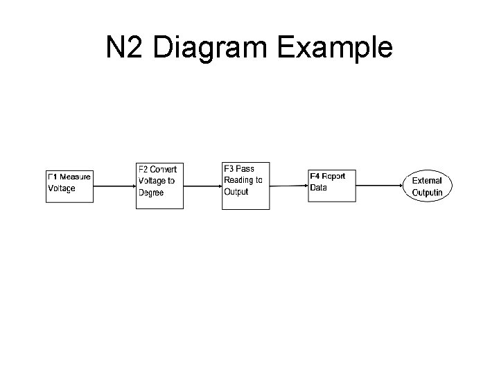 ME 59700 Fall 2014 Introduction to Systems Engineering