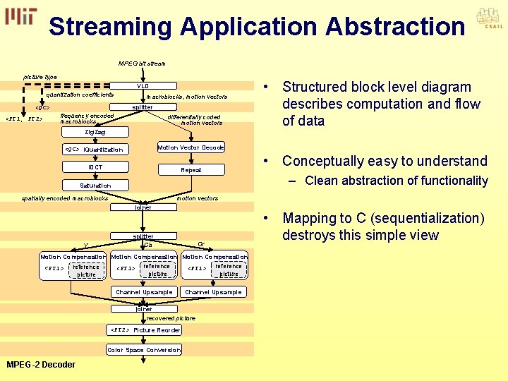 Streaming Application Abstraction MPEG bit stream picture type VLD quantization coefficients macroblocks, motion vectors