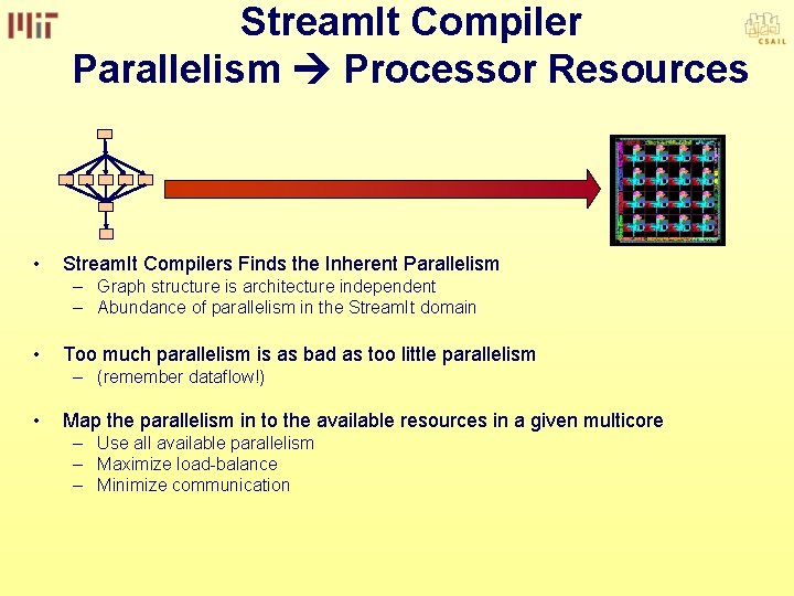 Stream. It Compiler Parallelism Processor Resources • Stream. It Compilers Finds the Inherent Parallelism