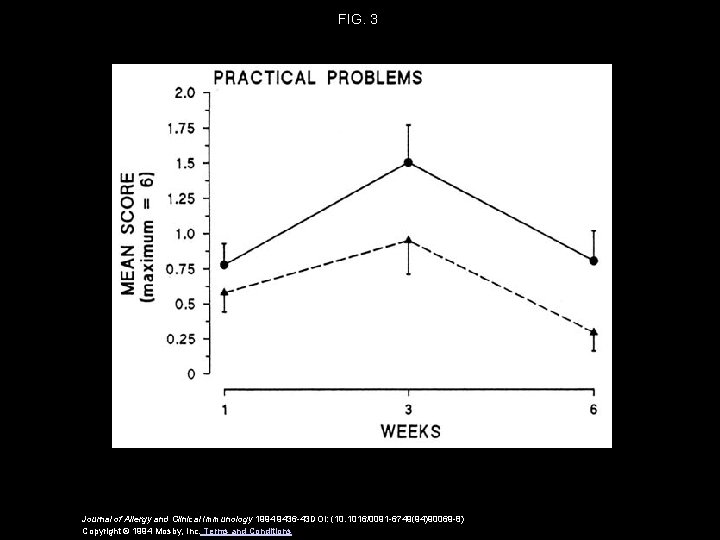 FIG. 3 Journal of Allergy and Clinical Immunology 1994 9436 -43 DOI: (10. 1016/0091 FIG. 3 Journal of Allergy and Clinical Immunology 1994 9436 -43 DOI: (10. 1016/0091