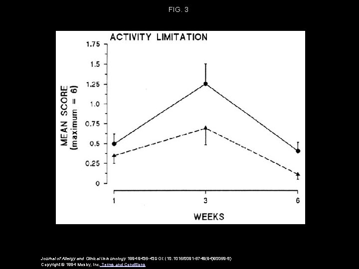FIG. 3 Journal of Allergy and Clinical Immunology 1994 9436 -43 DOI: (10. 1016/0091 FIG. 3 Journal of Allergy and Clinical Immunology 1994 9436 -43 DOI: (10. 1016/0091