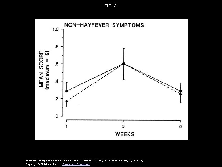 FIG. 3 Journal of Allergy and Clinical Immunology 1994 9436 -43 DOI: (10. 1016/0091 FIG. 3 Journal of Allergy and Clinical Immunology 1994 9436 -43 DOI: (10. 1016/0091