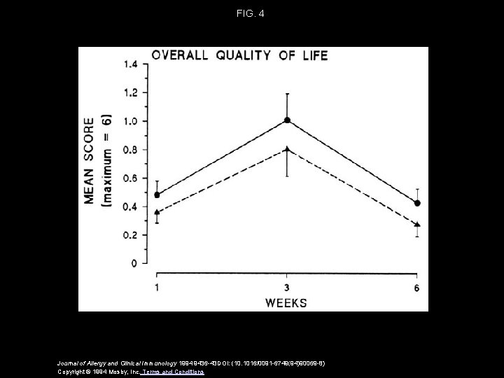 FIG. 4 Journal of Allergy and Clinical Immunology 1994 9436 -43 DOI: (10. 1016/0091 FIG. 4 Journal of Allergy and Clinical Immunology 1994 9436 -43 DOI: (10. 1016/0091