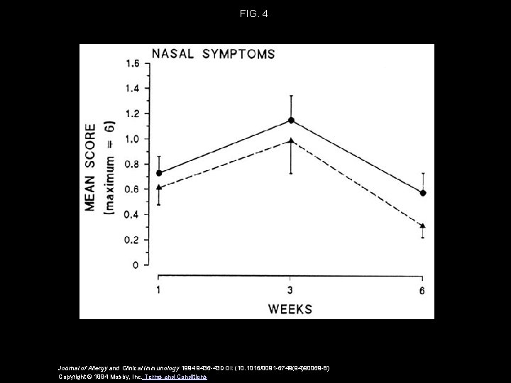 FIG. 4 Journal of Allergy and Clinical Immunology 1994 9436 -43 DOI: (10. 1016/0091 FIG. 4 Journal of Allergy and Clinical Immunology 1994 9436 -43 DOI: (10. 1016/0091