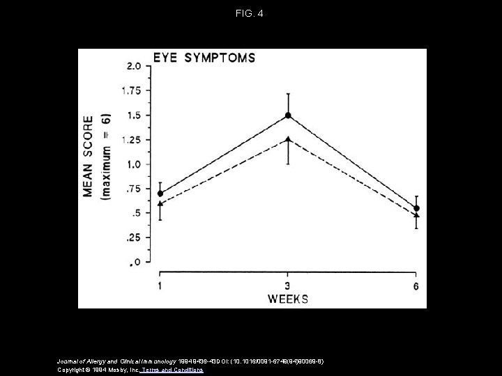 FIG. 4 Journal of Allergy and Clinical Immunology 1994 9436 -43 DOI: (10. 1016/0091 FIG. 4 Journal of Allergy and Clinical Immunology 1994 9436 -43 DOI: (10. 1016/0091