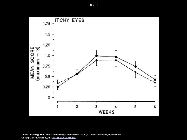 FIG. 1 Journal of Allergy and Clinical Immunology 1994 9436 -43 DOI: (10. 1016/0091 FIG. 1 Journal of Allergy and Clinical Immunology 1994 9436 -43 DOI: (10. 1016/0091