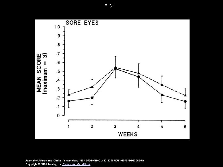 FIG. 1 Journal of Allergy and Clinical Immunology 1994 9436 -43 DOI: (10. 1016/0091 FIG. 1 Journal of Allergy and Clinical Immunology 1994 9436 -43 DOI: (10. 1016/0091