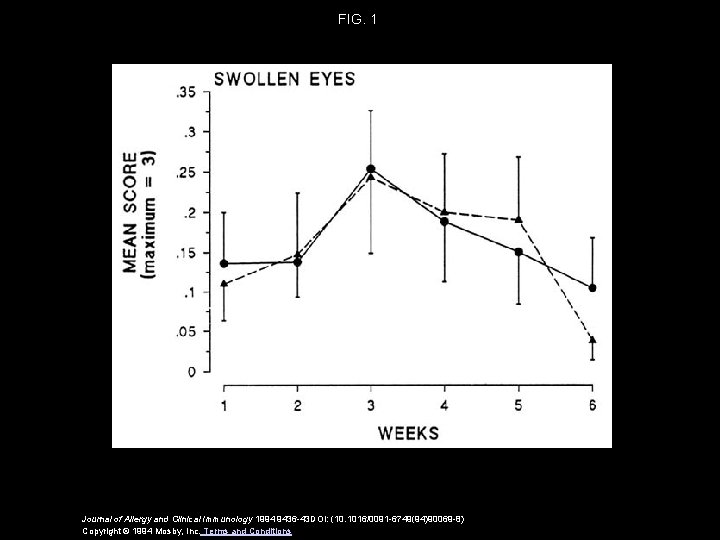 FIG. 1 Journal of Allergy and Clinical Immunology 1994 9436 -43 DOI: (10. 1016/0091 FIG. 1 Journal of Allergy and Clinical Immunology 1994 9436 -43 DOI: (10. 1016/0091