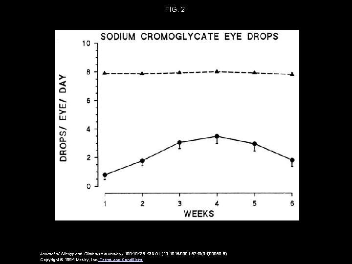 FIG. 2 Journal of Allergy and Clinical Immunology 1994 9436 -43 DOI: (10. 1016/0091 FIG. 2 Journal of Allergy and Clinical Immunology 1994 9436 -43 DOI: (10. 1016/0091