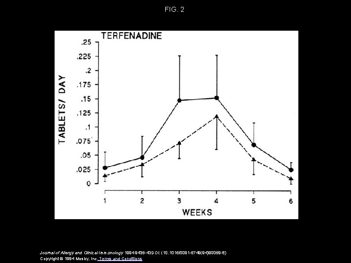 FIG. 2 Journal of Allergy and Clinical Immunology 1994 9436 -43 DOI: (10. 1016/0091 FIG. 2 Journal of Allergy and Clinical Immunology 1994 9436 -43 DOI: (10. 1016/0091