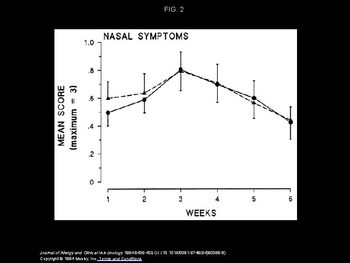 FIG. 2 Journal of Allergy and Clinical Immunology 1994 9436 -43 DOI: (10. 1016/0091 FIG. 2 Journal of Allergy and Clinical Immunology 1994 9436 -43 DOI: (10. 1016/0091