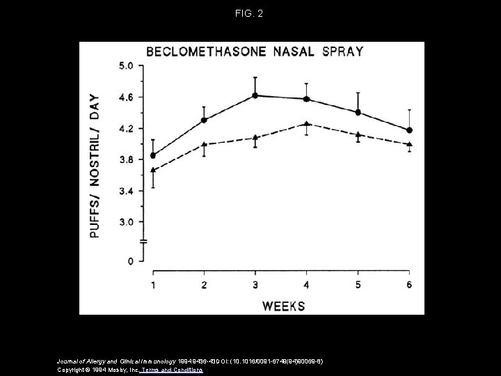 FIG. 2 Journal of Allergy and Clinical Immunology 1994 9436 -43 DOI: (10. 1016/0091 FIG. 2 Journal of Allergy and Clinical Immunology 1994 9436 -43 DOI: (10. 1016/0091
