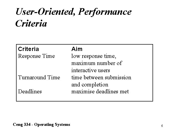User-Oriented, Performance Criteria Response Time Turnaround Time Deadlines Ceng 334 - Operating Systems Aim