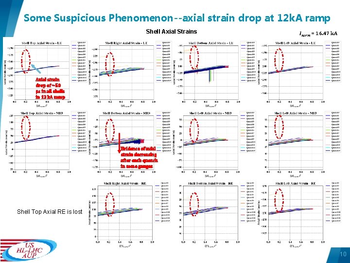 Some Suspicious Phenomenon--axial strain drop at 12 k. A ramp Shell Axial Strains Inorm