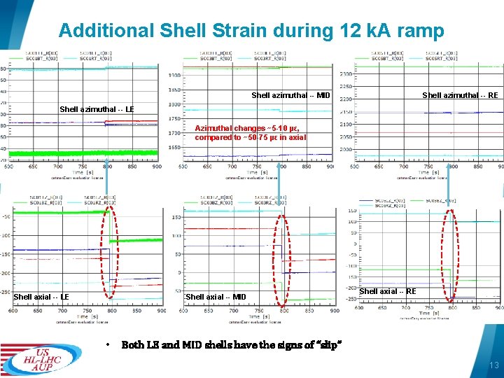 Additional Shell Strain during 12 k. A ramp Shell azimuthal -- MID Shell azimuthal