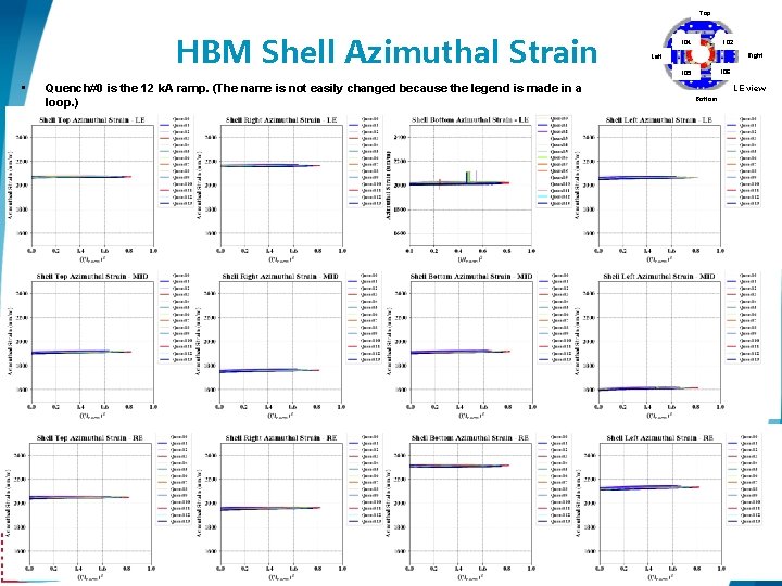 Top HBM Shell Azimuthal Strain • Quench#0 is the 12 k. A ramp. (The