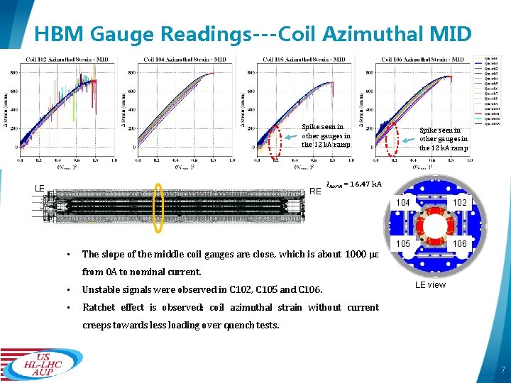 HBM Gauge Readings---Coil Azimuthal MID Spike seen in other gauges in the 12 k.