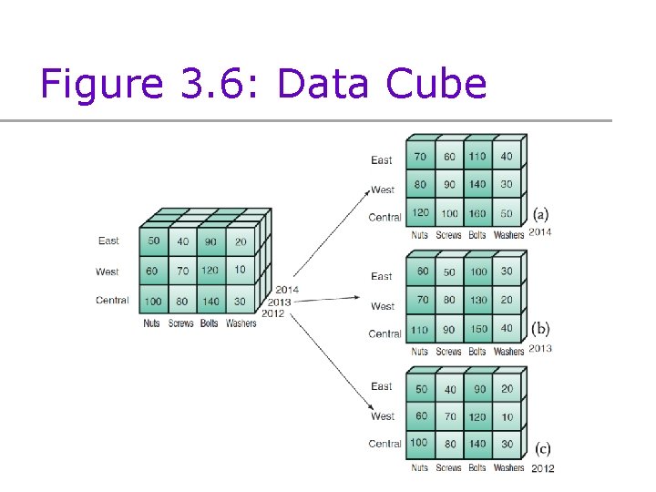 Figure 3. 6: Data Cube 