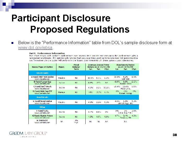 Participant Disclosure Proposed Regulations n Below is the “Performance Information” table from DOL’s sample