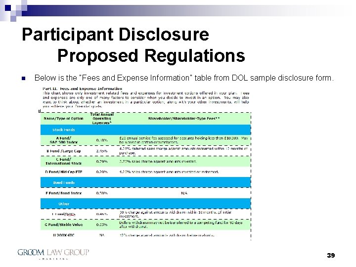 Participant Disclosure Proposed Regulations n Below is the “Fees and Expense Information” table from