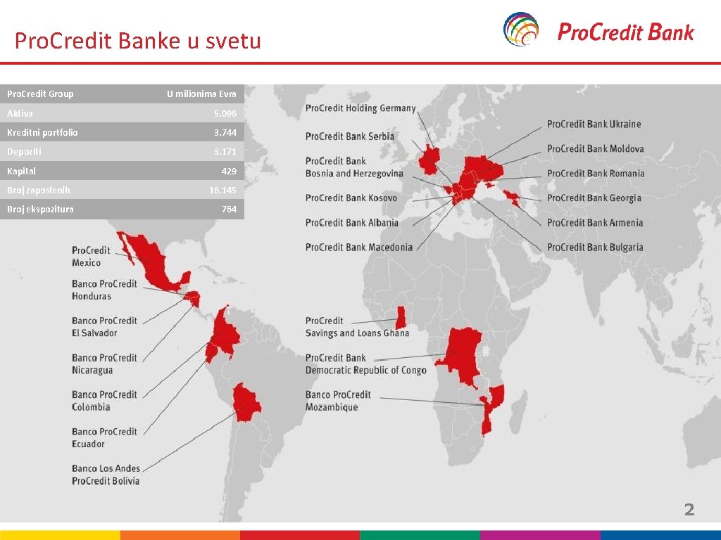 Pro. Credit Banke u svetu Pro. Credit Group U milionima Evra Aktiva 5. 096