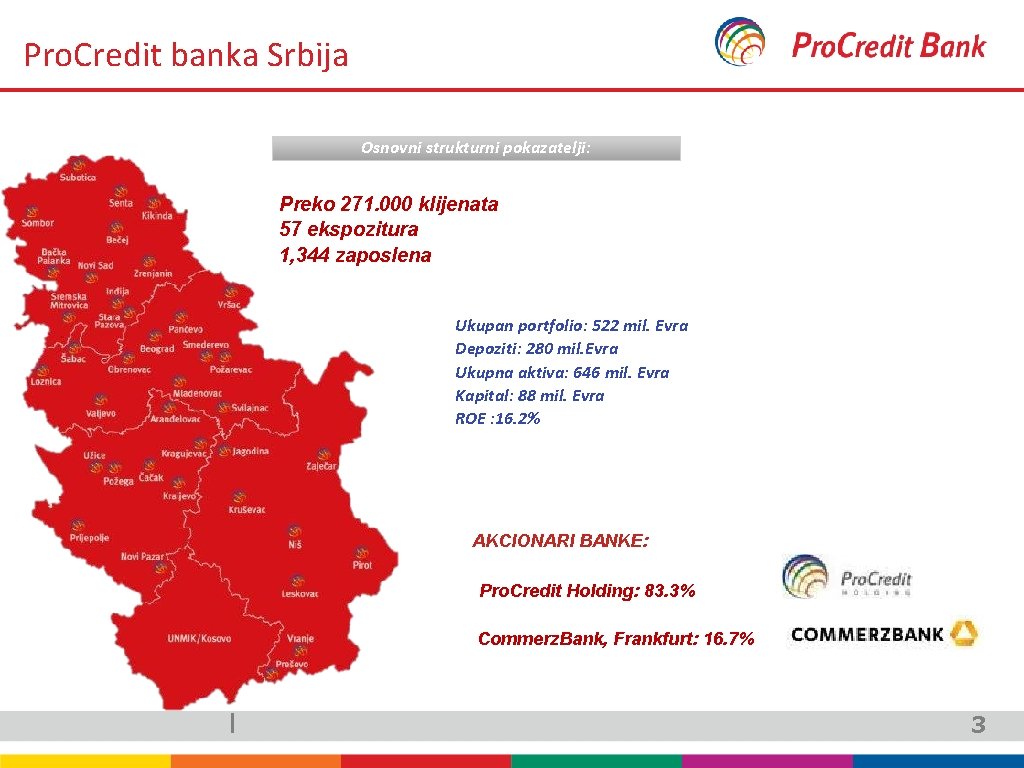 Pro. Credit banka Srbija Osnovni strukturni pokazatelji: Preko 271. 000 klijenata 57 ekspozitura 1,